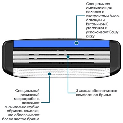 Комплект для бритья DORCO PACE-3 (Ручка +7 кассет Pace-7, Pace-6, Pace-4. Pace-3) ВЫГОДА 15%