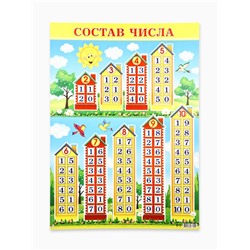 Плакат «Состав числа» А2