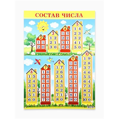 Плакат «Состав числа» А2