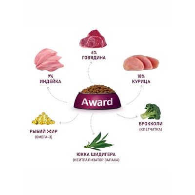 Сухой корм AWARD Indoor Big cats для вз-х дом. кошек кр. пород с гов/кур 10 кг