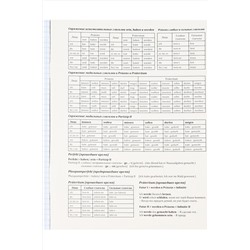 Тетрадь КЛЕТКА 48л. НЕМЕЦКИЙ ЯЗЫК «МАГИЯ ПРЕДМЕТА» (Т48-1510) стандарт, хол ф.,тв.л Артикул: Т48-1510 НАТАЛИ, 1033221