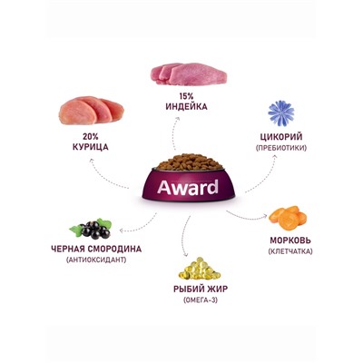 Сухой корм AWARD для щен. от 1 мес, бер-х и кор-х сук ср. пород с инд/кур/морковь 2 кг