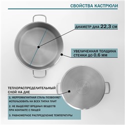 Кастрюля Hanna Knövell, 7 л, d=24 см, h=15.5 см, толщина стенки 0.6 мм, с крышкой, индукция, нержавеющая сталь