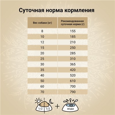 Сухой корм CRAFTIA NATURA для взрослых собак средних и крупных пород из утки с фазаном 7 кг