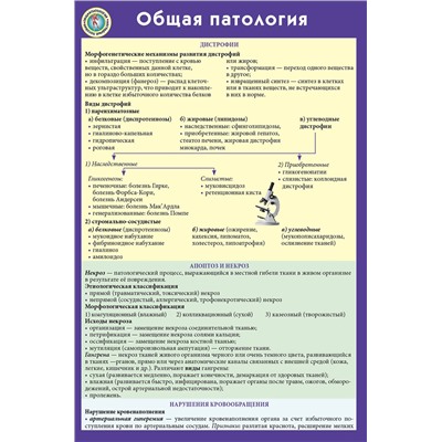 Эксмо "Общая патология"