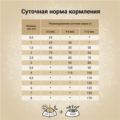 Сухой корм CRAFTIA HARMONA для котят из курицы и рыбы 1.4 кг