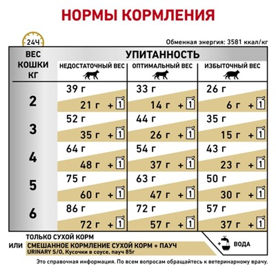Сухой корм RC Urinary S/O для кошек, 3.5 кг