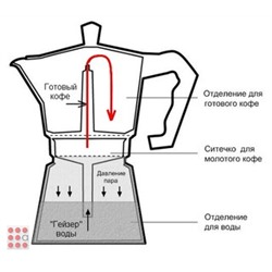 Кофеварка гейзерная алюминиевая 300 мл