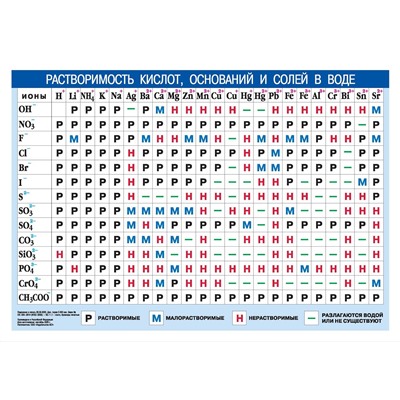 АСТ . "Периодическая система химических элементов Д.И. Менделеева. + Растворимость кислот, оснований и солей в воде"