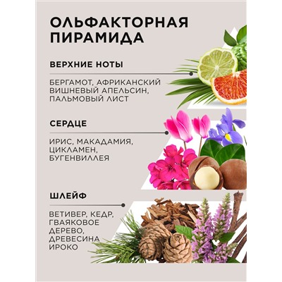 Туалетная вода для мужчин Sunzania