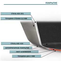 Сковорода Hanna Knövell, d=24 см, h=5.5, толщина стенки 0.6 мм, длина ручки 21.5 см, индукция, антипригарное покрытие, нержавеющая сталь