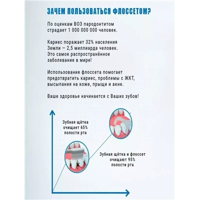 Зубная нить #23315832