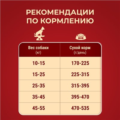 Сухой корм Purina One medium/maxi для взрослых собак ягненок/рис, 10 кг