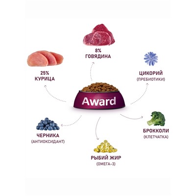 Сухой корм AWARD для вз-х собак всех пород с гов/кур. / брокколи и черника 2 кг