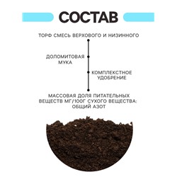 Грунт для рассады «Рецепты Дедушки Никиты» 40 л