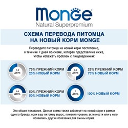 Сухой корм Monge Cat Indoor для домашних кошек, 1.5 кг