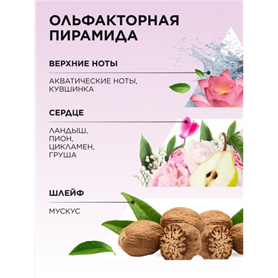 Парфюмерная вода для женщин Faberlic by Valentin Yudashkin Rose