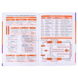 Справочник в таблицах. Химия. 8-11 класс
