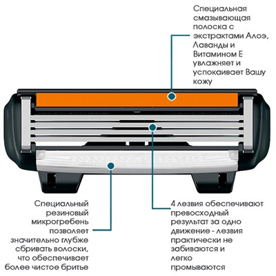 Комплект для бритья DORCO PACE-3 (Ручка +7 кассет Pace-7, Pace-6, Pace-4. Pace-3) ВЫГОДА 15%