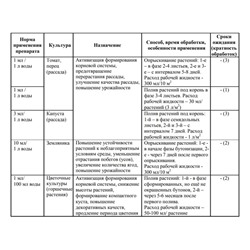 Регулятор роста растений Регги, 1 мл