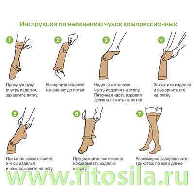 Чулки антиэмболические компрессионные до бедра, артикул АЧII (Класс компрессии II. Размер M (Цвет: белый с силиконовой резинкой)
