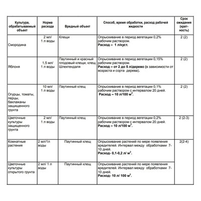 Спрей для обработки одежды от клещей "Клещевит" Супер, флакон, 100 мл