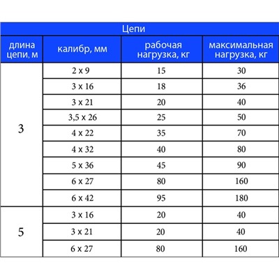 Цепь привязочная с коротким звеном, 19×4 мм, длина 3 м