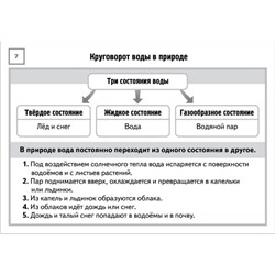 ИГРА Обучающая А5 32 карточки "Карточки-шпаргалки. Окружающий мир. 1-4 классы" (093321) 31317 Хатбер