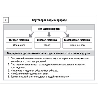 ИГРА Обучающая А5 32 карточки "Карточки-шпаргалки. Окружающий мир. 1-4 классы" (093321) 31317 Хатбер