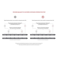 Клейкая лента упаковочная 48 мм × 24 м, 45 мкм UNIBOB (желтая)
