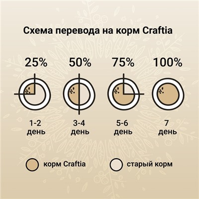 Сухой корм CRAFTIA HARMONA для взрослых кошек из курицы и рыбы 1.4 кг