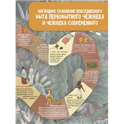 АСТ Дуань Чжан Ц. "Как одевался первобытный человек"