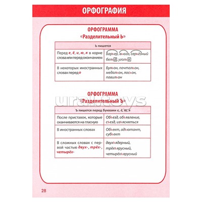 Полный курс начальной школы. Русский язык в таблицах и схемах 1-4 класс