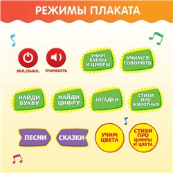 Плакат обучающий электронный с алфавитом «Круглая азбука», Смешарики