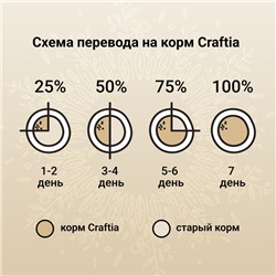 Сухой корм CRAFTIA HARMONA для стерилизованных кошек из утки и индейки 320 г