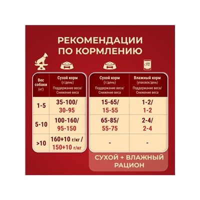 Сухой корм Purina One mini «Здоровый вес» для мелких пород, индейка/рис, 1.5 кг