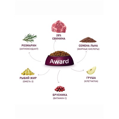 Сухой корм AWARD HYPO для вз-х собак всех пород свинина/брусника/груша и розмарин 12 кг