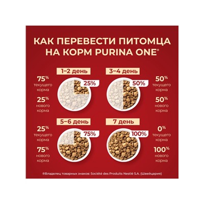 Сухой корм Purina One mini «Здоровый вес» для мелких пород, индейка/рис, 1.5 кг