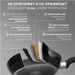 Ковш Magistro Warrior, 2.3 л, d=20 см, h=8.8 см, с крышкой, антипригарное покрытие, индукция