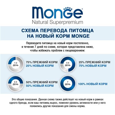 Сухой корм Monge Cat Speciality Line Monoprotein Adult для кошек, лосось, 1.5 кг