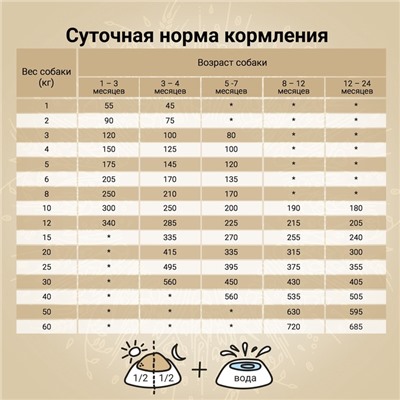 Сухой корм CRAFTIA NATURA для щенков средних и крупных пород из курицы и индейки 7 кг