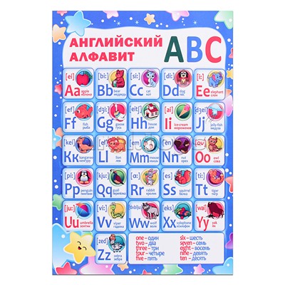 Плакат. Английский алфавит