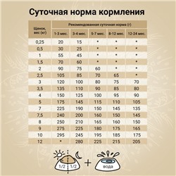 Сухой корм CRAFTIA NATURA для щенков миниатюрных и мелких пород из ягненка с перепелкой 640 г 109