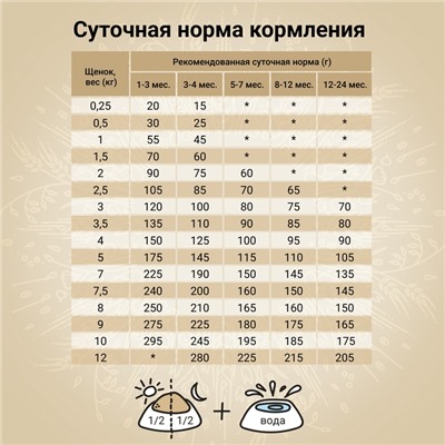 Сухой корм CRAFTIA NATURA для щенков миниатюрных и мелких пород из ягненка с перепелкой 2 кг