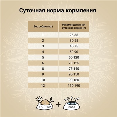 Сухой корм CRAFTIA NATURA для взрослых собак миниатюрных и мелких пород из лосося с сельдью 640 г