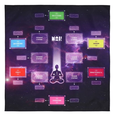 Трансформационная игра «Ключ к подсознанию», 50 карт (7×12 см), 50 жетонов (3×7 см), игровое поле (67×72 см), 16+