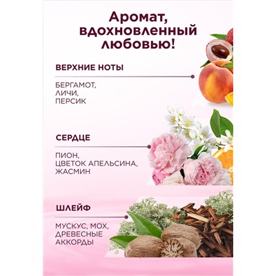 Крем-парфюм 2 в 1 для рук и тела Fleur Hypnotique