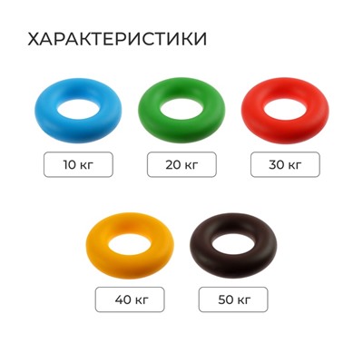 Набор из 5 кистевых эспандеров Fortius