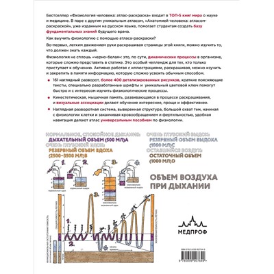 Эксмо Уинн Кэпит, Роберт Мейси, Эсмаил Мейсами "Физиология человека: атлас-раскраска"