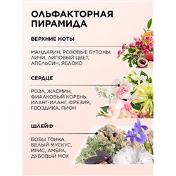 Парфюмерная вода для женщин Beauty Cafe